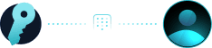 Admin Access Keys